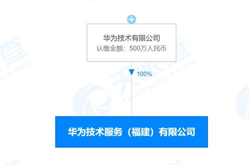 華為在福建成立技術(shù)服務(wù)新公司，注冊資本達(dá)500萬人民幣