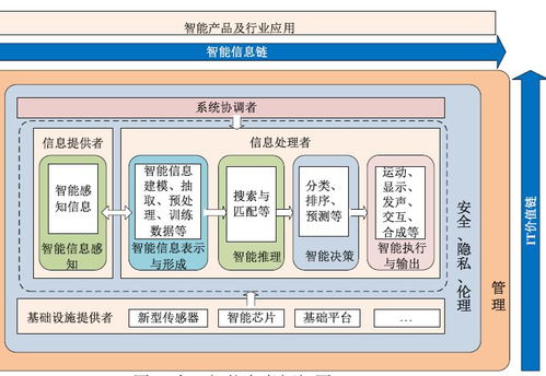 人工智能技術(shù)服務(wù) 驅(qū)動未來發(fā)展的核心引擎
